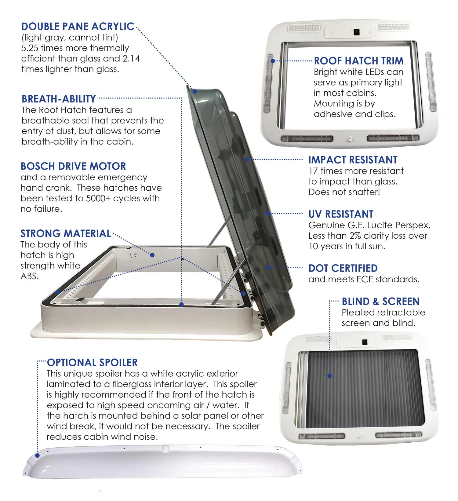 Arctic Tern Electric Roof Hatch - High-Performance Ventilation - Image 3