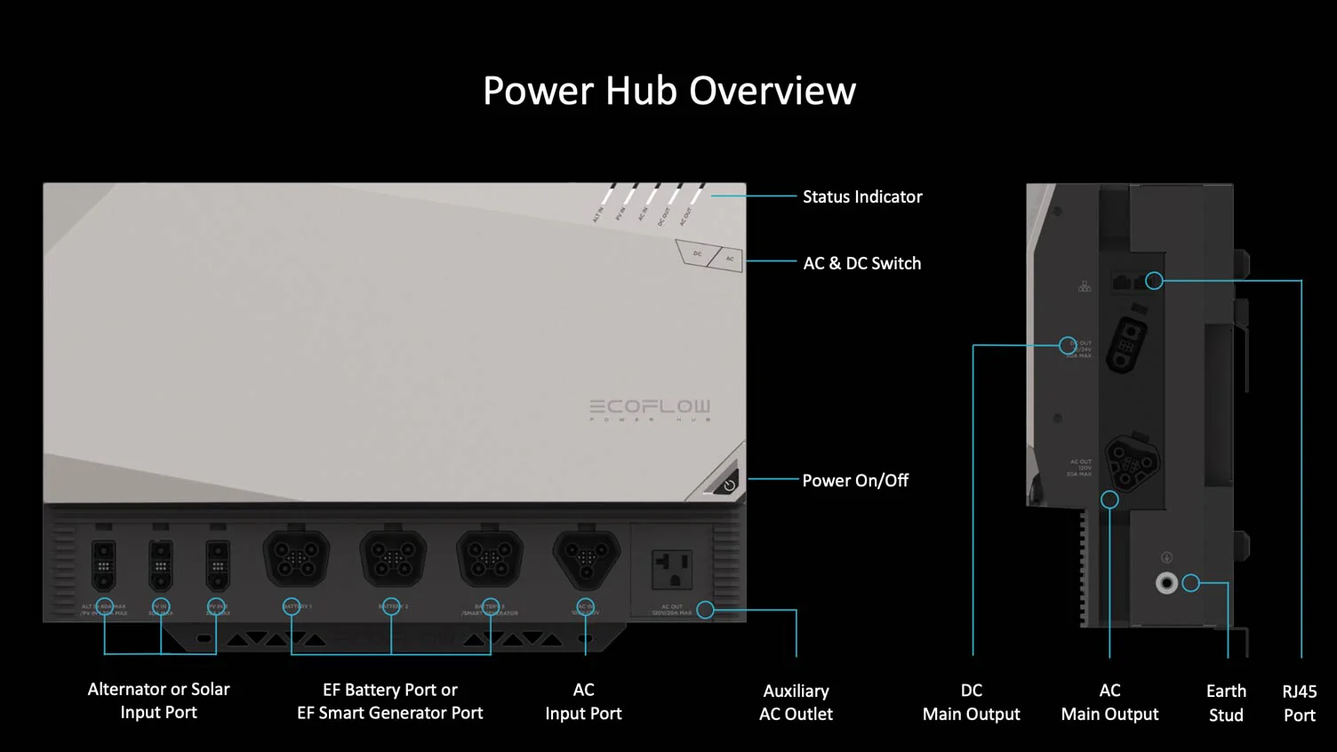 EcoFlow 10kWh Power Kits (Gen 1) - Image 8