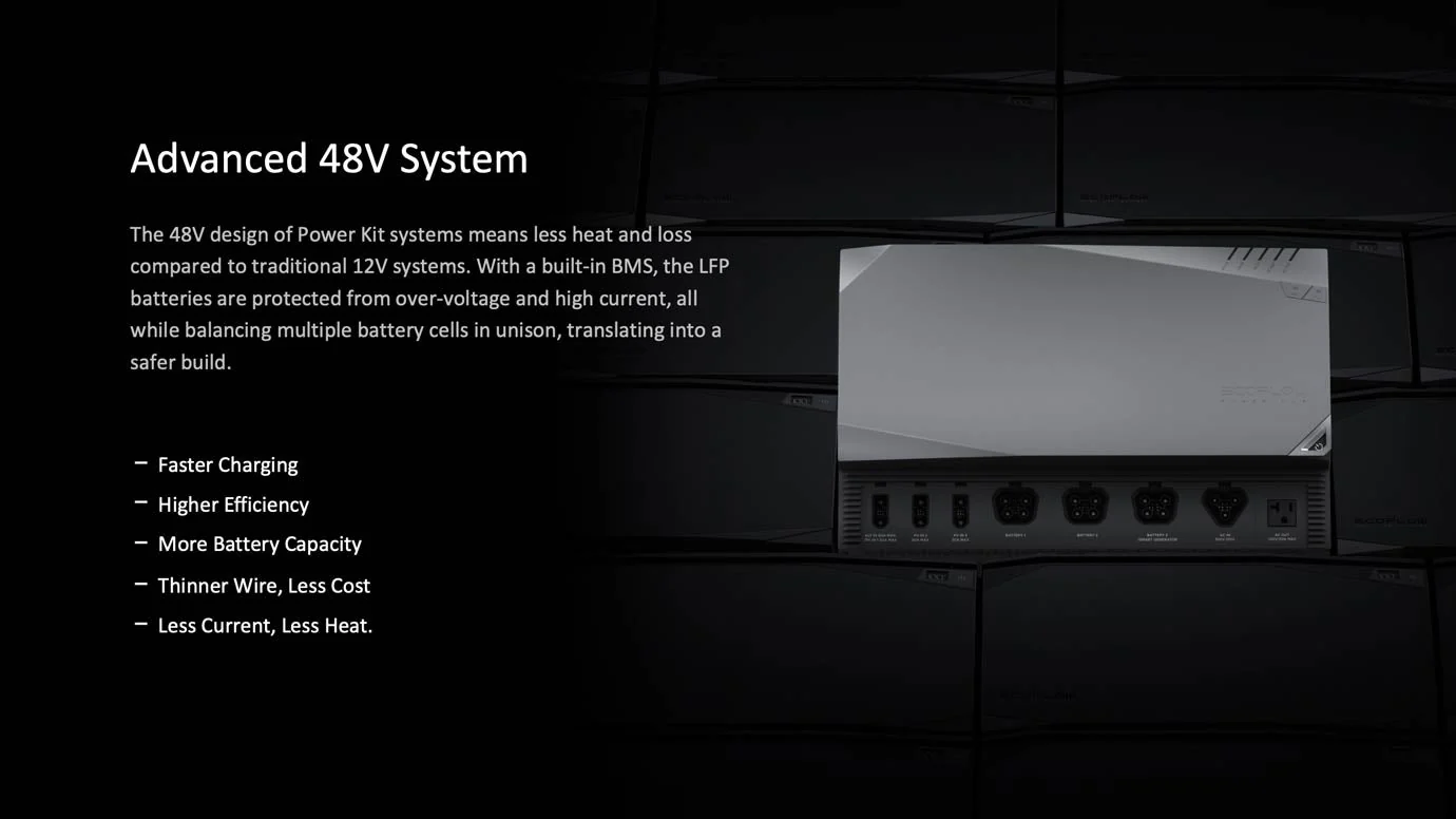 EcoFlow 15kWh Power Kits (Gen 1) - Image 3