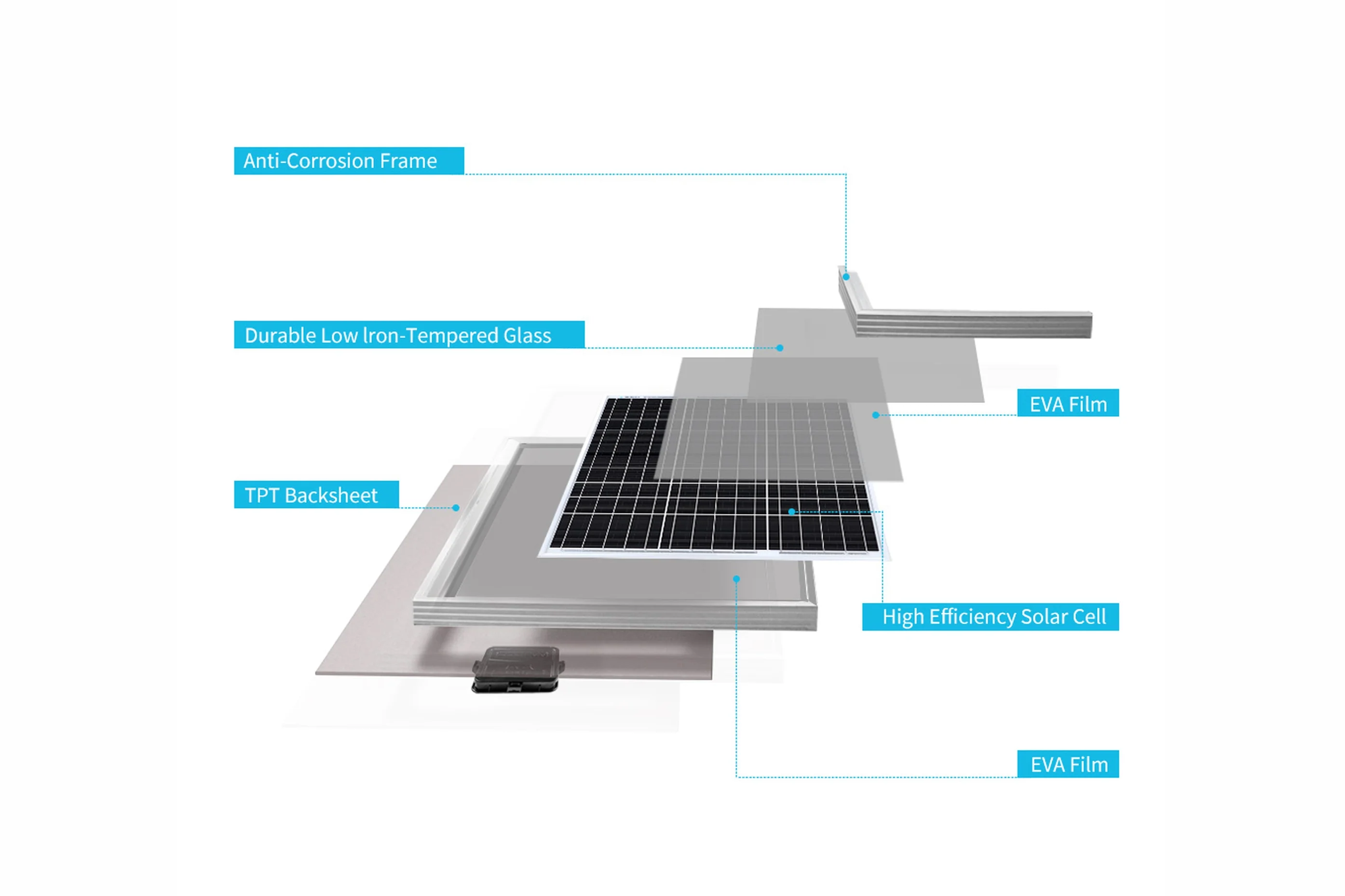 Renogy 50 Watt 12 Volt Monocrystalline Solar Panel - Image 4