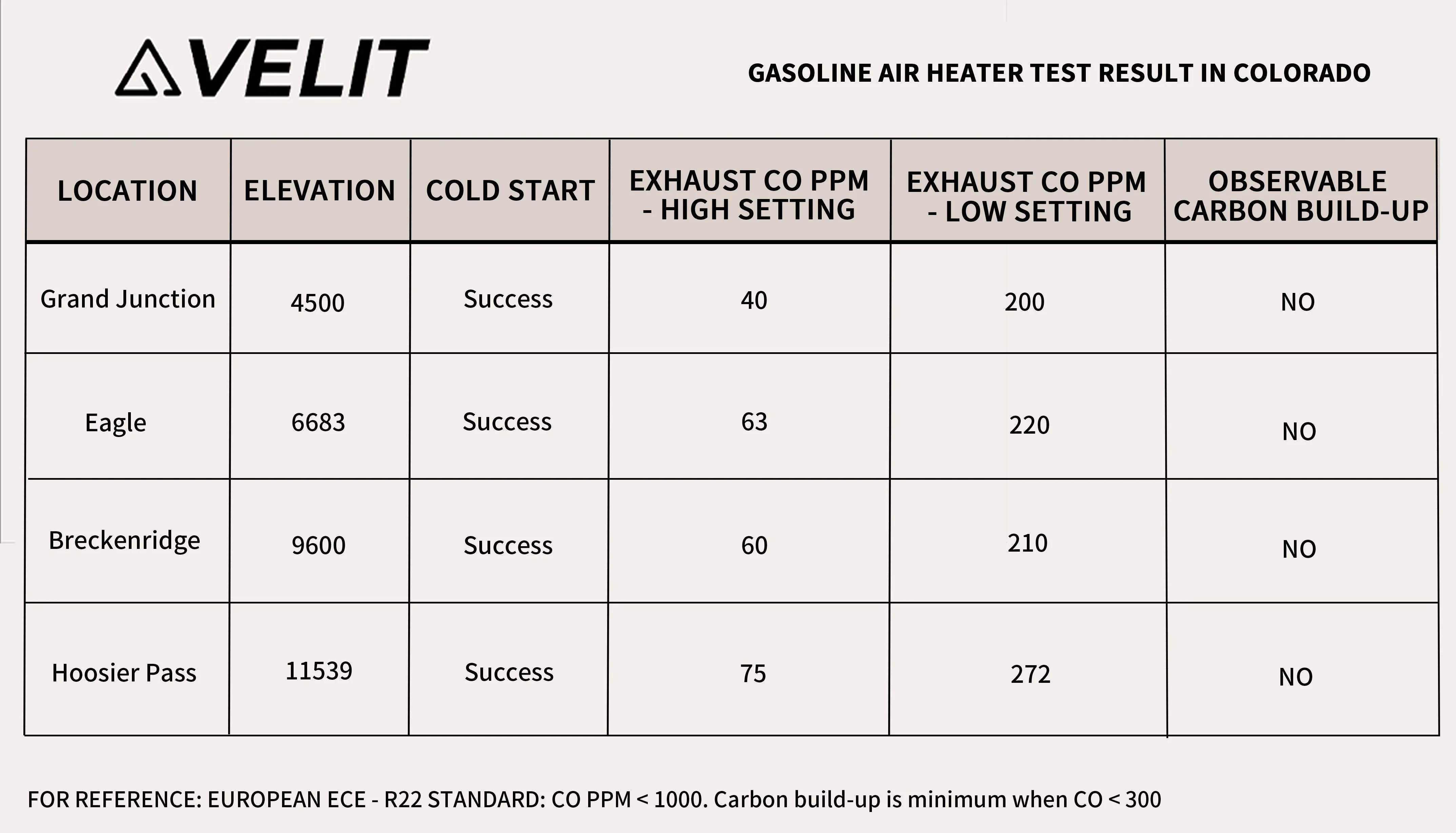 Velit Gasoline/Diesel Air Heater - 14,000 BTU Heating System for RVs, Vans, and Off-Grid - Image 4
